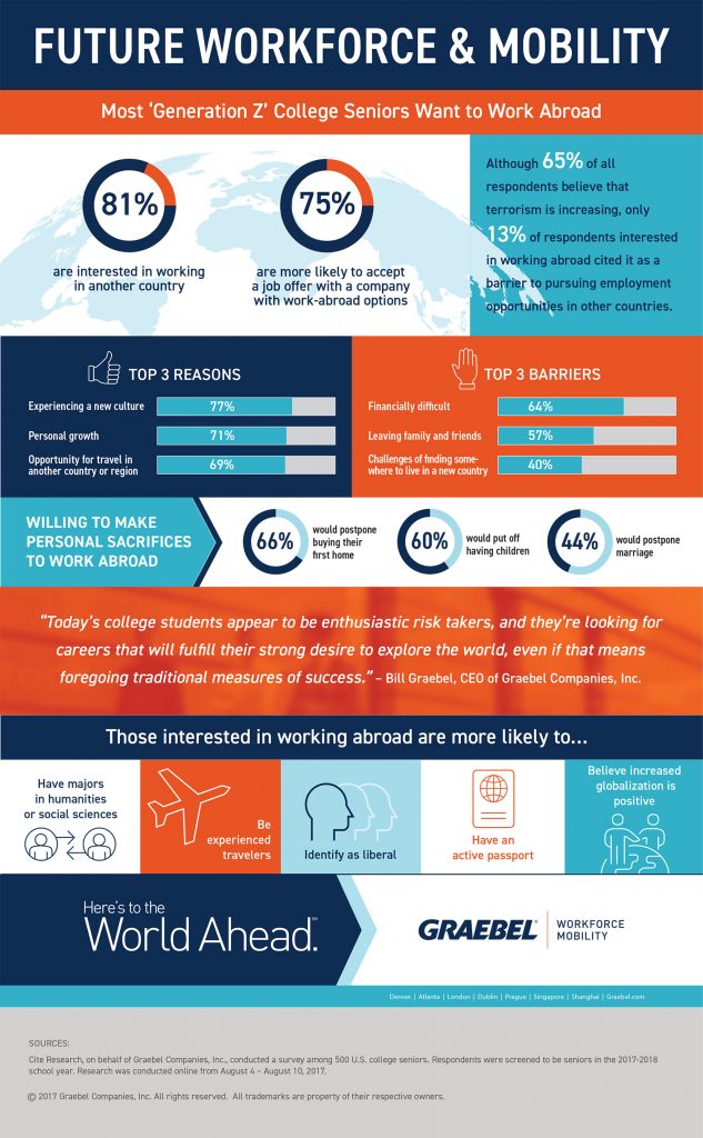 Future Workforce and Mobility Infographic