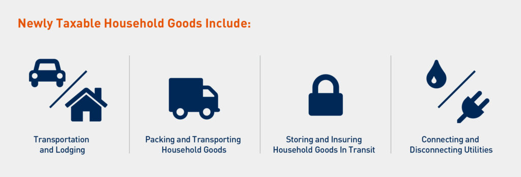 Infographic - taxable household goods