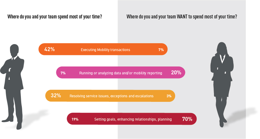 insideMOBILITY Beijing 2019 Chart