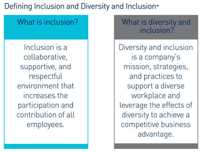 essay on diversity and inclusion in the workplace