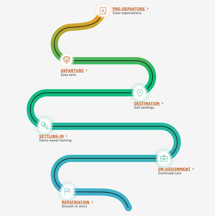 Carte du parcours des employés mobiles Graebel