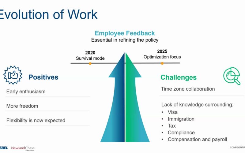 [Webinar On Demand] Remote Work Revolution: Balancing Flexibility and Compliance