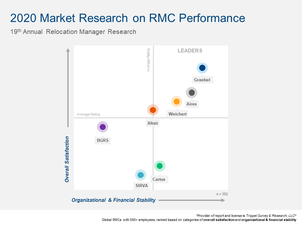 Classement Trippel Research RMC 2020