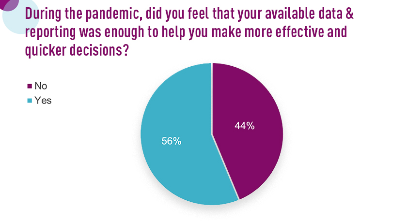 Analytics poll results