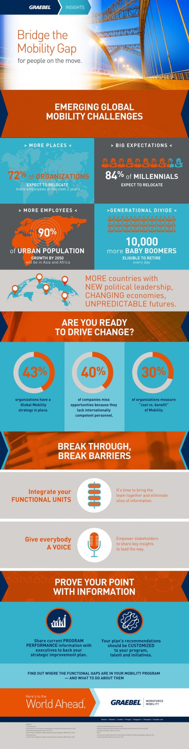 Bridge the Mobility Gap Infographic