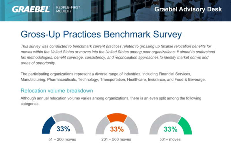 Gross-up Benefit Benchmark
