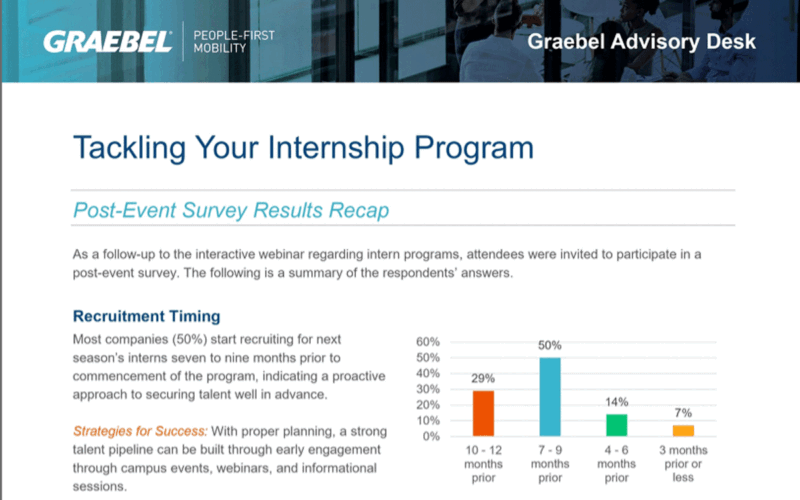 Tackling Your Intern Program: Post-Event Survey Recap