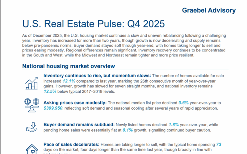 2025 Q4 US Real Estate Pulse