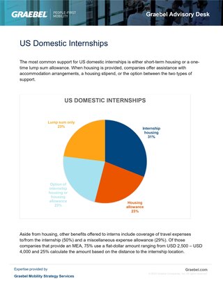 U.S. Domestic – Program Analysis, Internships