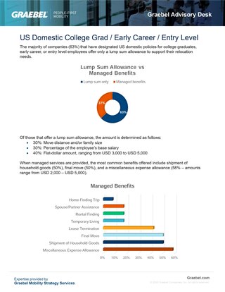 U.S. Domestic – Program Analysis, College Grad Practices