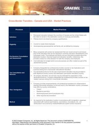 Cross Border US and Canada Program Market Practices