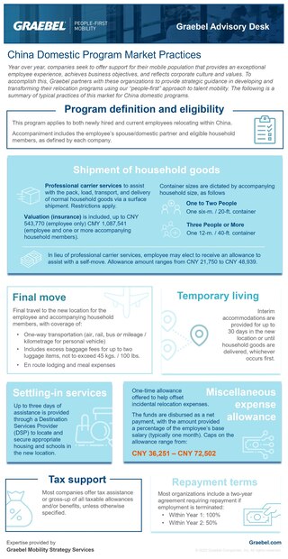China – Domestic Program
